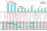 「やられたらやり返す」…スマホユーザー間で生まれる“悪意の連鎖” 画像