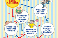 転職すれば? …自分にあった転職計画がある 画像