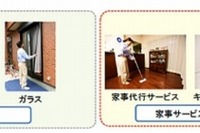 ドコモ、「生活トラブル対策」と「家事サービス」を割安で受けられるサービス 画像