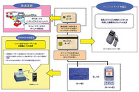 東日本高速が電子マネー付提携カード…2006年度中に発行へ 画像