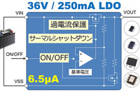 セイコーインスツル、車載用36V動作250mA LDO レギュレータを発売 画像