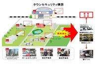 東急、高架下防犯カメラに画像解析技術応用した監視サービス導入 画像