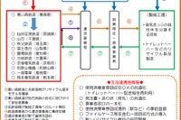 地方鉄道が使用済み切符を共同リサイクル…3月6日から実証実験 画像