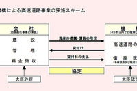 【総括】道路公団改革…9342km建設へ 画像