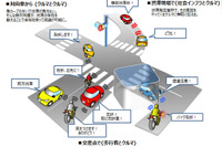 【ATTT15】ホンダ、Wi-Fiを活用したリアルタイム通信システムなどを紹介 画像
