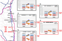 全線開通の常磐道、1日あたりの交通量は7500~3万1800台 画像