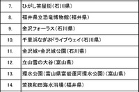 【北陸新幹線開通・金沢特集】Facebookで人気の北陸3県チェックインスポットは? 画像