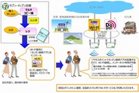 セブン-イレブン、600円で2週間使い切りのWi-Fiサービスを発売 画像