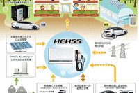 ホンダ、V2H対応のDC普通充電器をさいたま市の小学校に設置 画像