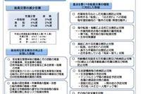 国交省、船員の災害を減らすための実施計画を策定…死傷災害3%減へ 画像