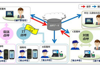 ドコモシステムズなど、運送事業者向けクラウド型点呼サービスを提供開始 画像