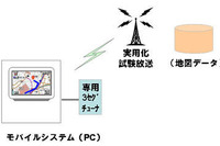 地デジラジオを利用した地図配信サービス…8月から実験 画像