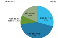 高まる「食の安心」への意識…「人工甘味料」のリスクが浸透 画像
