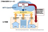 GPSがなくても測位…NTTコム、屋内でも高精度な位置検出 画像