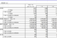 2月の特殊詐欺状況…振り込め被害額は28億円も前月比漸減 画像