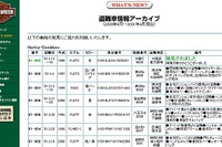 俺のバイクは? ……ハーレージャパンがWebで盗難車情報 画像