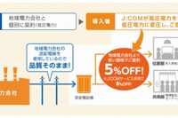 マンション向け電力サービス「J:COM電力」…戸建て向けにも拡大 画像