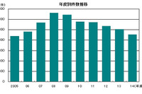 2014年度の企業倒産件数、8年ぶりの1万件割れ…2014年度帝国データバンク 画像