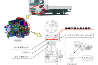 【リコール】三菱ふそう ファイター など2万台、エアコンプレッサに不具合 画像