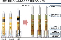 JAXA、新型基幹ロケットの基本性能を公表…2020年度に試験機打ち上げ 画像