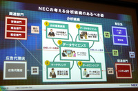 【SAS FORUM 15】データを価値に変える、組織と人材の条件とは 画像
