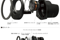 スバル WRX 用純正OP、ソニックデザイン スピーカーが レヴォーグ に対応 画像