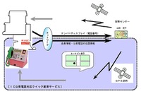 ICカード公衆電話を活用「21世紀のタクシー配車だ」 画像