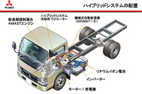 【三菱ふそう ECOトラック】小排気量で4リッター級の低速トルク 画像