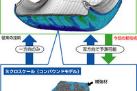 横浜ゴム、設計精度を大幅に高める新技術を開発 画像