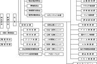 ヤマハ、組織改正分かりやすい組織 名称に統一 画像