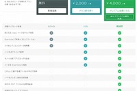 「Evernote」年額2000円の新料金プラン…月間上限1GB 画像