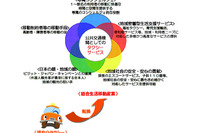 国交省のタクシー小委員会「総合生活移動産業」への転換を提言 画像