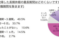 長期休暇は「自然を感じる国内旅行」で…ハイキャリア女性の傾向 画像