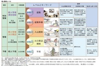 箱根山の噴火警戒レベル「2」に引き上げ…小規模噴火の可能性 画像