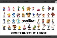 任天堂フィギュア「amiibo」1050万出荷…品切れに社長が謝罪 画像