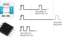 車載用ウォッチドッグタイマ、セイコーインスツルが発売…ウィンドウモードも 画像