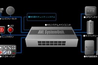 急病にも対応---盗難防止システムに緊急通報装置をプラス 画像
