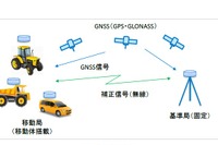 ZMP、新GPS / GNSS RTKソリューションの販売を開始…高精度な位置計測が可能に 画像