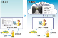 富士通テン、クラウド型タクシー配車システムを発売…ビッグデータ連携で効率アップ 画像