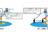 KDDI、「免許不要で利用できる帯域」に注目…新通信方式を研究中 画像