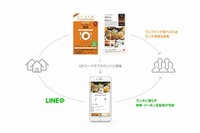 LINE@、ワンコインランチ情報誌と提携…店舗情報を相互連携 画像