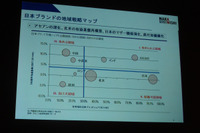 【人とくるまのテクノロジー展15】日本のモノづくりが生き残るために、10年後を見据えたグローバル戦略を 画像