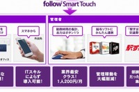 スマホがタイムカードに…月額200円からの勤務管理サービス 画像