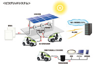 デンソー、エコ移動システムの運用を開始…超小型EVを移動する電源として活用 画像