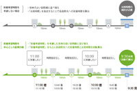 ビジネスナビタイム 動態管理ソリューション、到着希望時間指定による配車計画機能を追加 画像