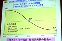 【人とくるまのテクノロジー展15】石油供給量の動向を前提に新たな技術開発を 画像