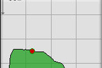 【GARMIN GPSMAP 64SJ インプレ後編】練られたUI、さらにスペックアップした各種測位性能 画像