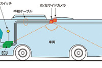 クラリオンとモリタ、消防車向け全周囲安全確認カメラシステムを共同開発 画像