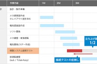 日産自動車、生産設備立ち上げ期間を2分の1に…シーイーシーのソフト活用で 画像