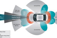 日本TI、高度情報先進運転システムのソフトウェア開発キットを発売 画像